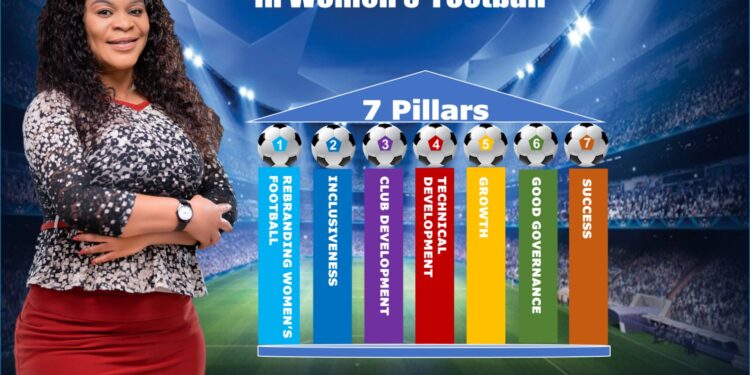 Migogo unveils powerful manifesto ahead of womens football elective AGM
